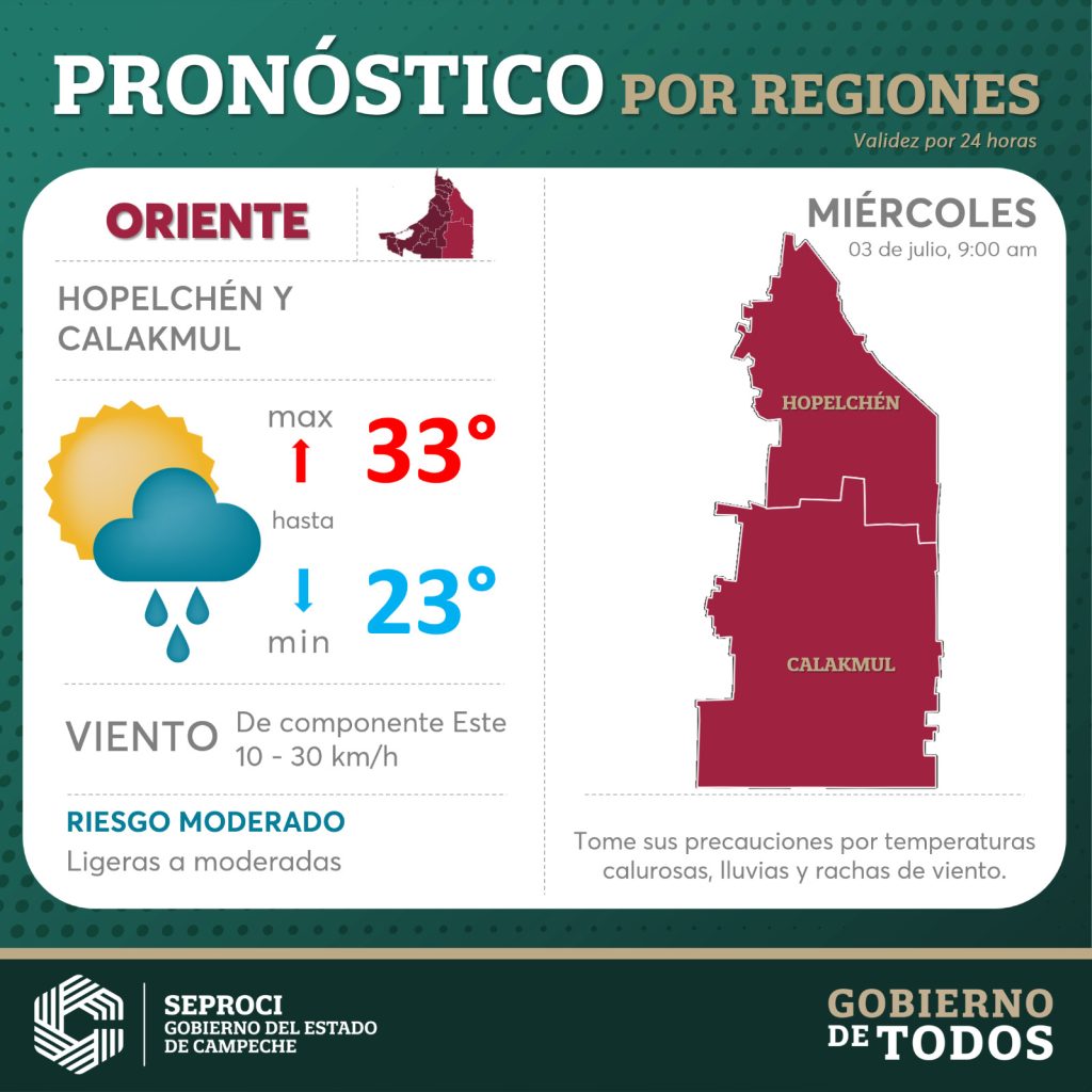 Pronostico-oriente
