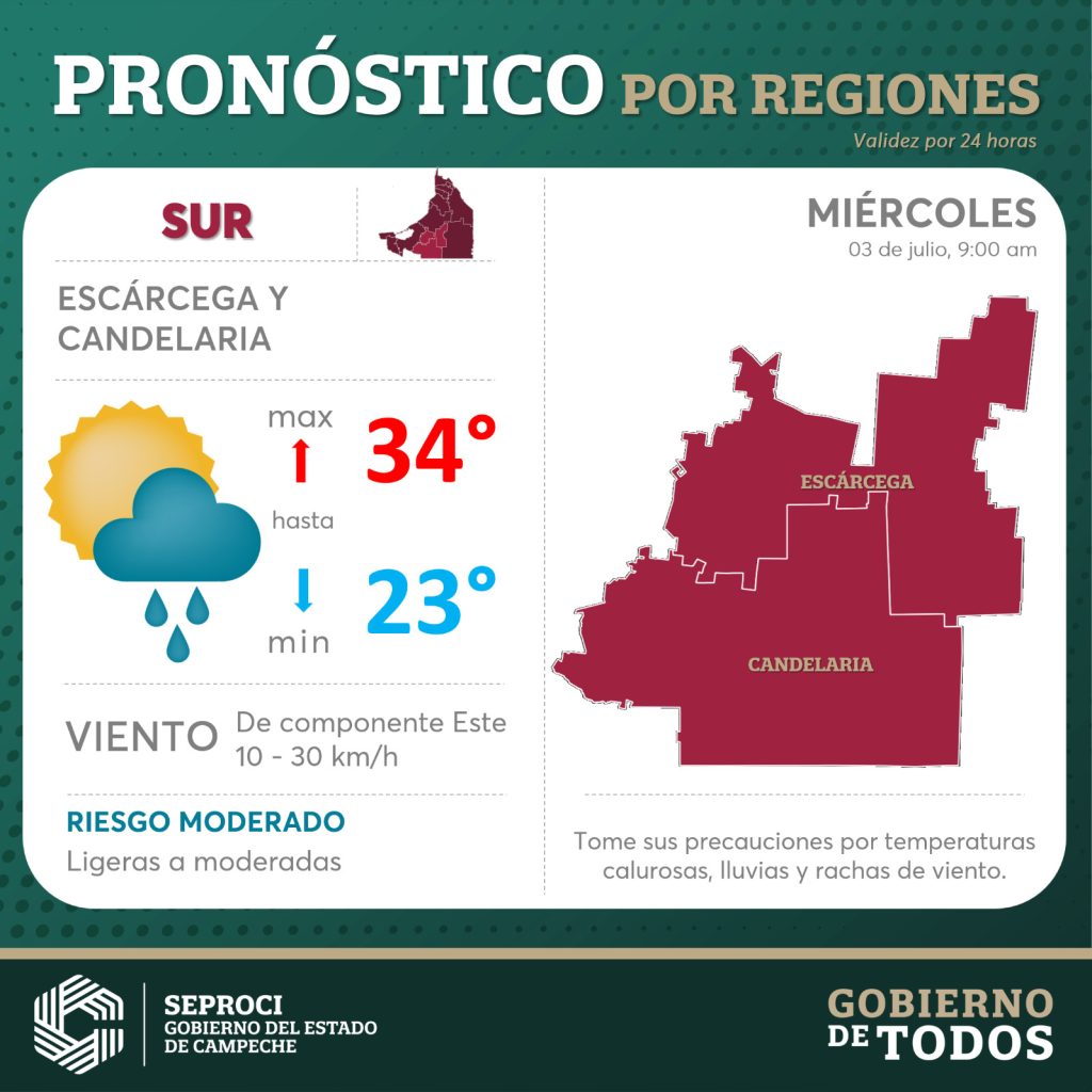Pronostico-sur