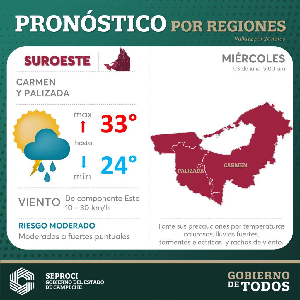 Pronostico-suroeste